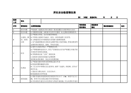 场馆类场所全套安全检查表