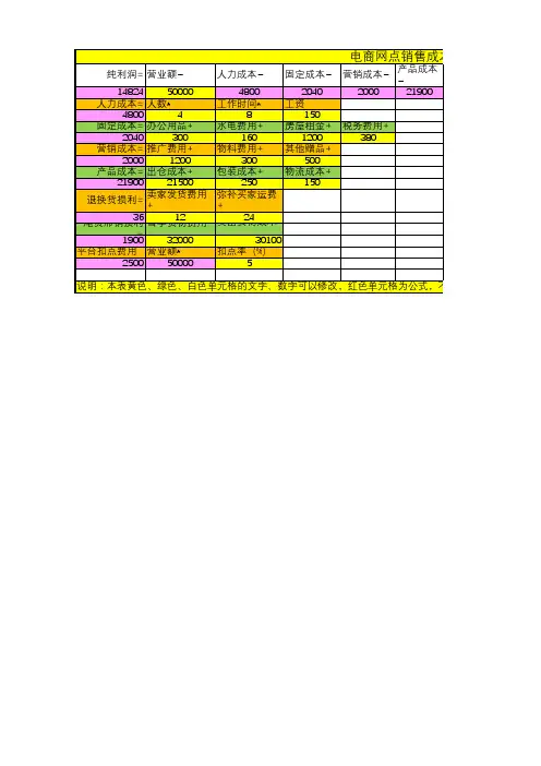 电商销售成本利润表