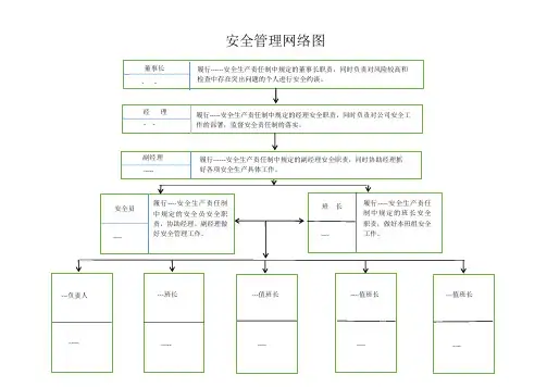 安全管理网络图