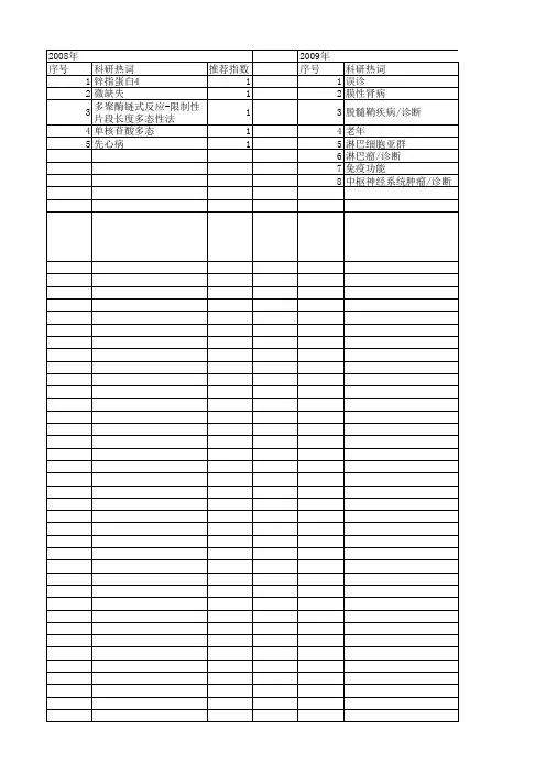 【江苏省自然科学基金】_病因分析_期刊发文热词逐年推荐_20140817