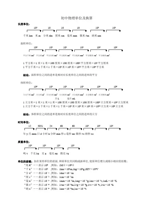 物理单位换算表