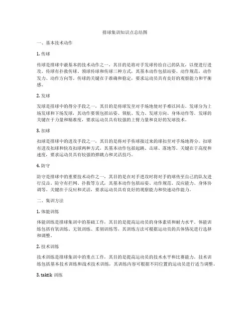 排球集训知识点总结图