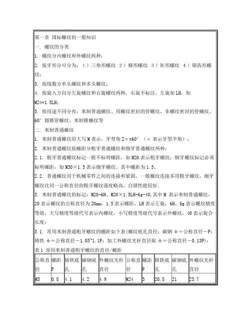 丝锥钻孔攻丝全部讲解