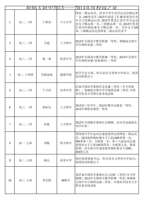 2014十大校园之星