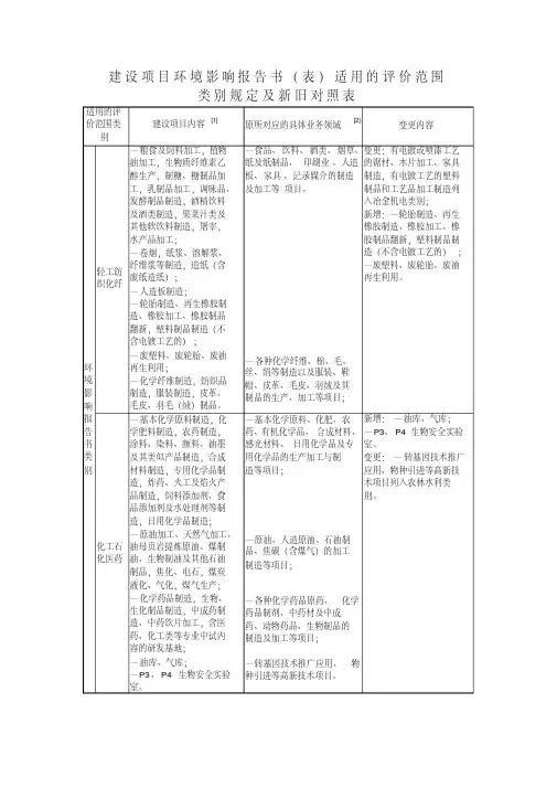 建设项目环境影响评价资质范围类别规定新旧对照表.doc