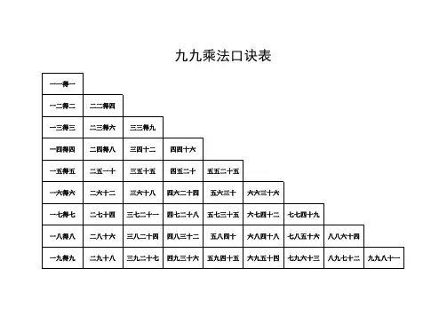 九九乘法表(口诀表)