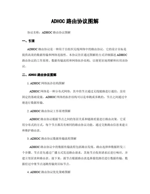 ADHOC路由协议图解