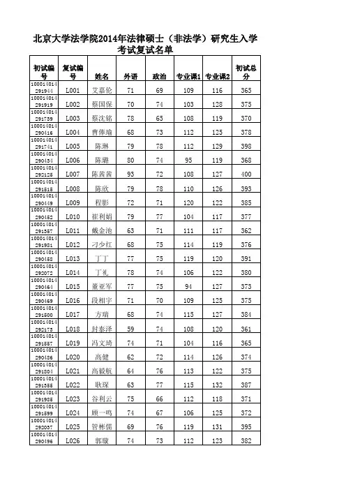 北京大学法学院2014研究生复试名单