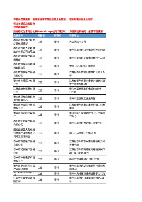 2020新版江苏泰州医疗器械企业公司名录名单黄页联系方式大全947家