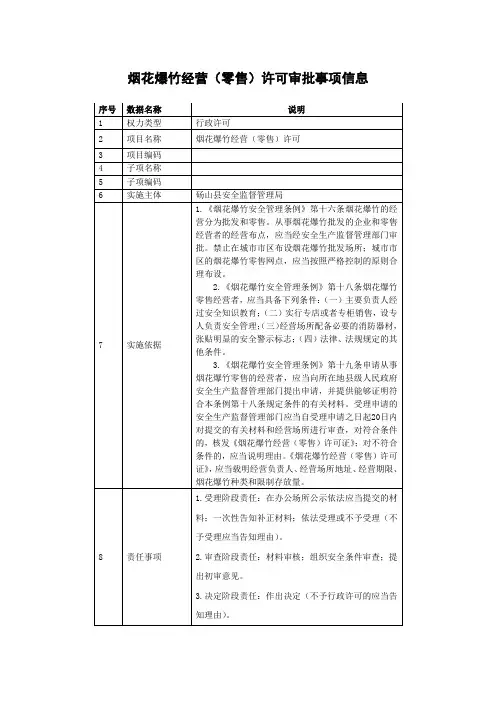 烟花爆竹经营(零售)许可审批事项信息
