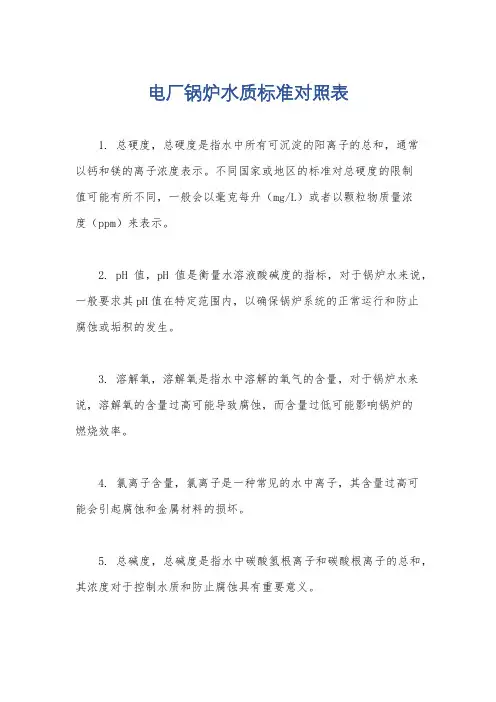 电厂锅炉水质标准对照表
