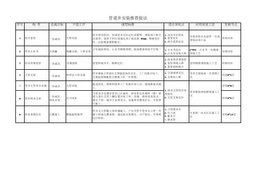 管道井安装推荐做法