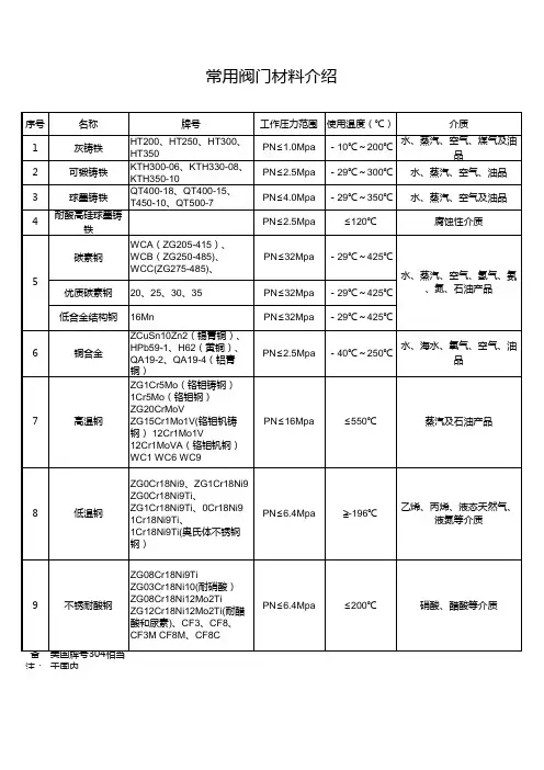 阀门材质介绍