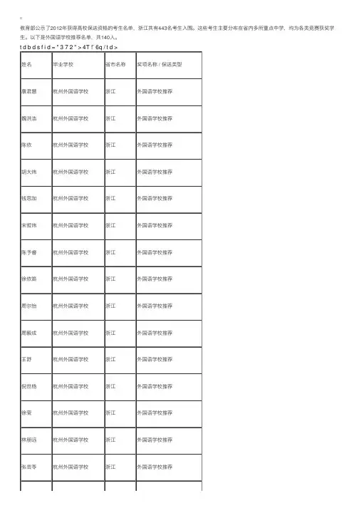 2012年浙江保送生资格名单：外国语学校推荐（140人）