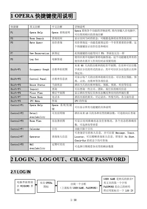 酒店Opera系统入门培训资料