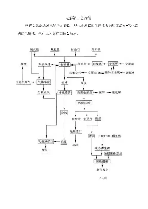电解铝工艺流程-编写