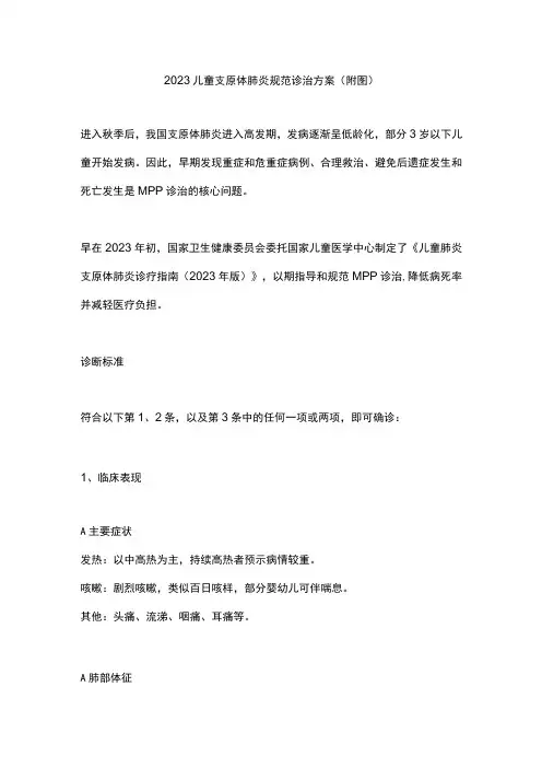 2023儿童支原体肺炎规范诊治方案(附图)