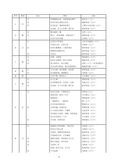 《中考文言文点击》150个实词电子版上海地区适用