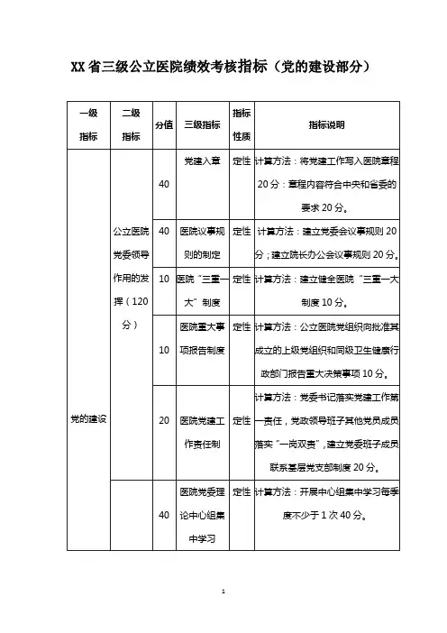 XX省三级公立医院绩效考核指标(党的建设部分)