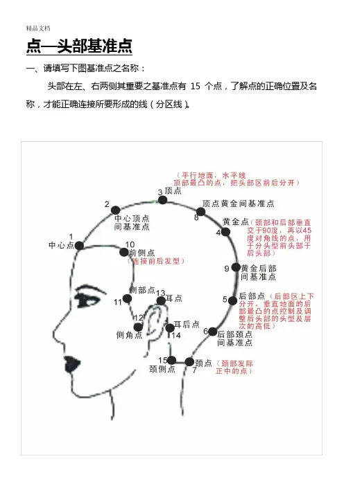 (整理)美发基础点、线、面