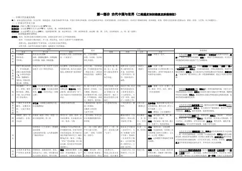 中国古代史通史复习(教案)