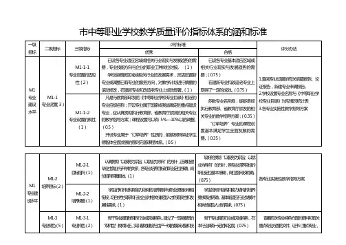 中等职业学校教学质量评价指标体系的内涵和标准
