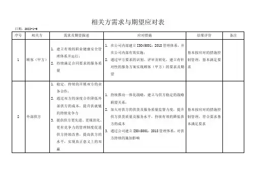相关方需求与期望应对表