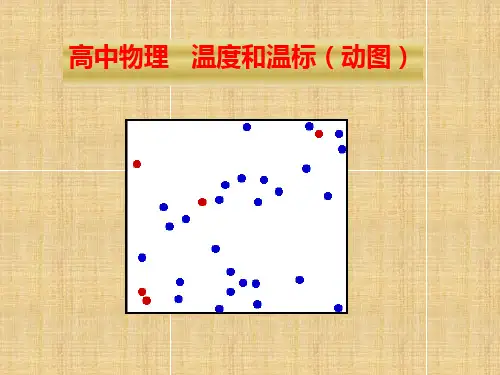 高中物理：温度和温标 (动图)
