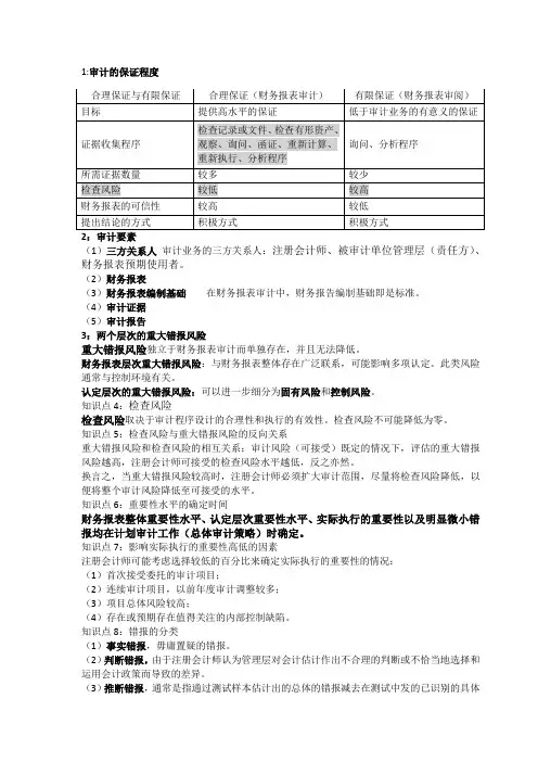 2019 年注册会计师考试辅导审计知识点1