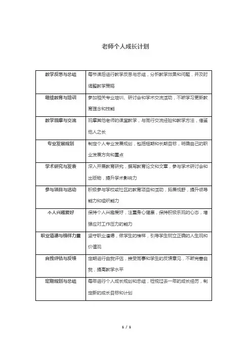 老师个人成长计划
