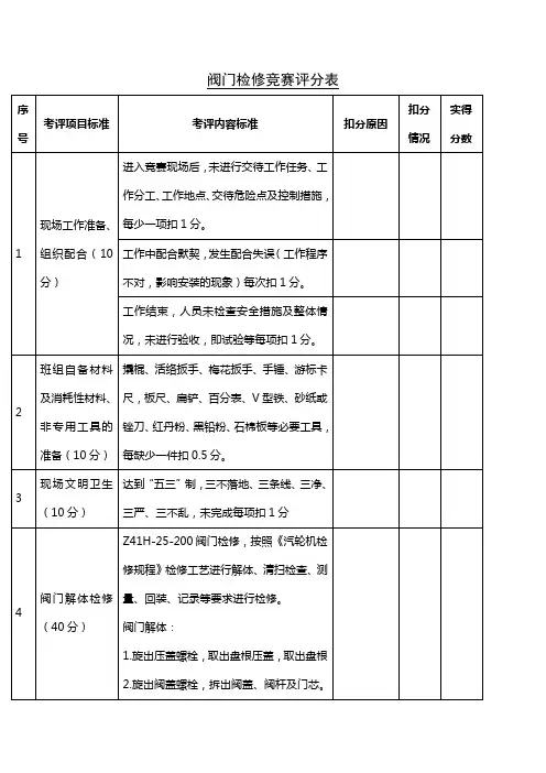 评分卡样表