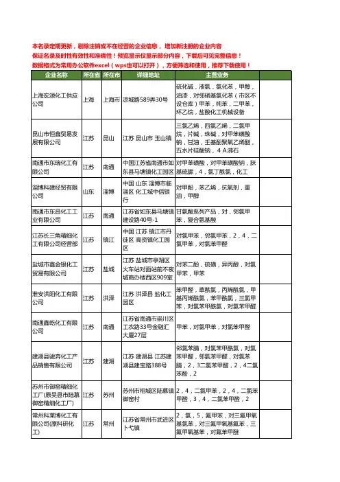 新版全国对氯甲苯工商企业公司商家名录名单联系方式大全64家