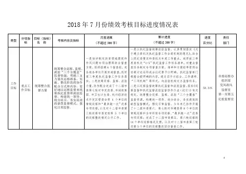 2018年7月份绩效考核目标进度情况表