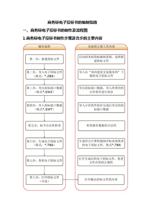 商务标电子投标书的编制指南