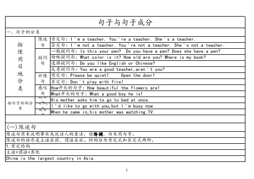 句子与句子成分