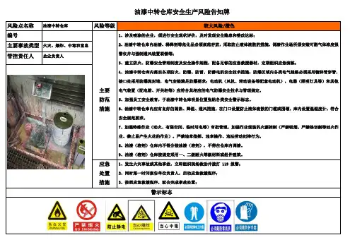 油漆中转仓库安全生产风险告知牌