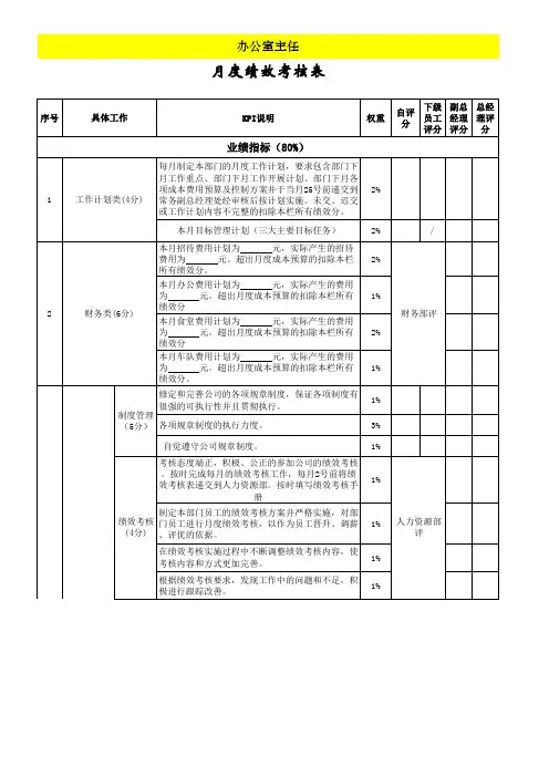 绩效考核表(办公室)