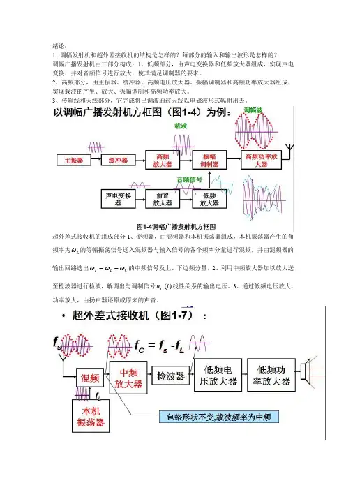 高频电子线路问题汇总(带答案的哦)..