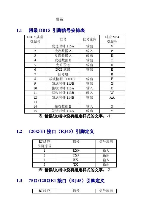 各类接口的引脚定义