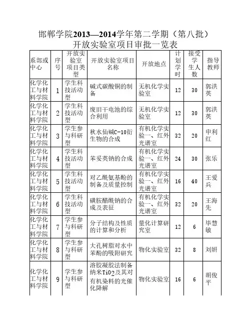 邯郸学院2013—2014学年第二学期(第八批)