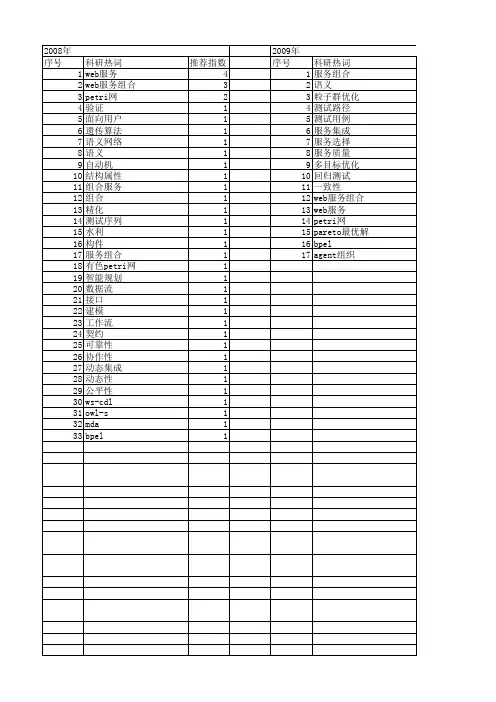 【江苏省自然科学基金】_组合服务_期刊发文热词逐年推荐_20140819