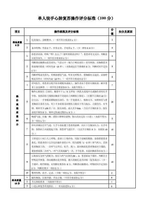 单人徒手心肺复苏操作评分标准(100分)