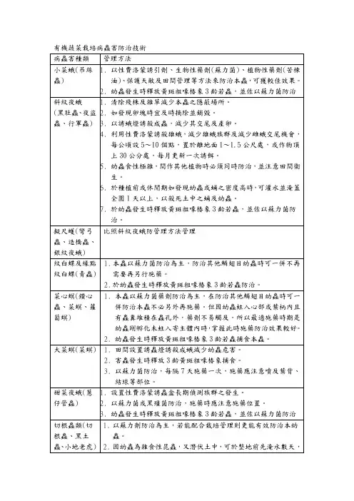 有机蔬菜栽培病虫害防治技术