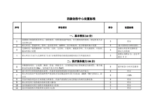 四级创伤中心设置标准