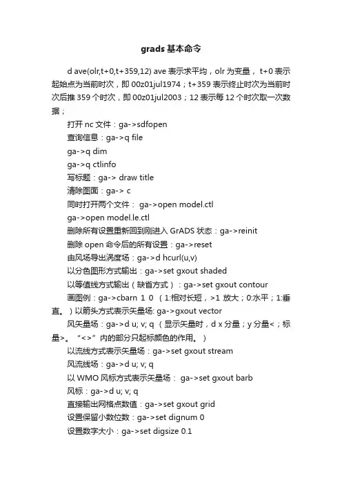 grads基本命令