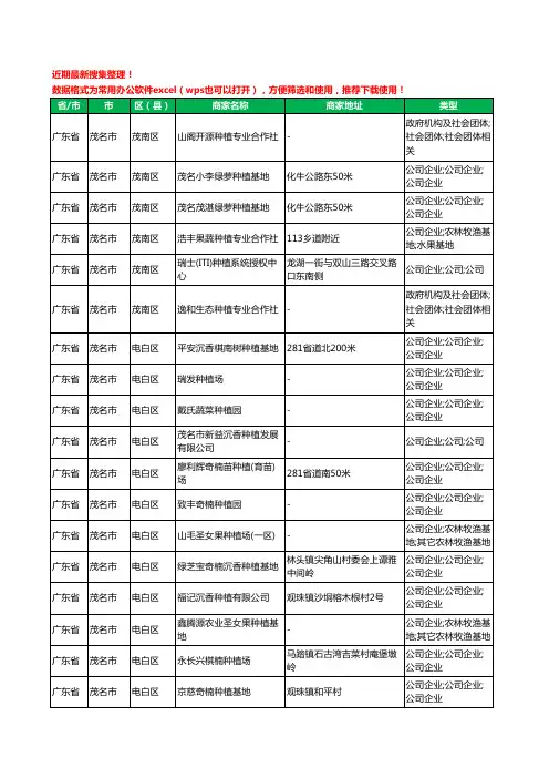 2020新版广东省茂名市种植工商企业公司商家名录名单黄页联系方式大全103家