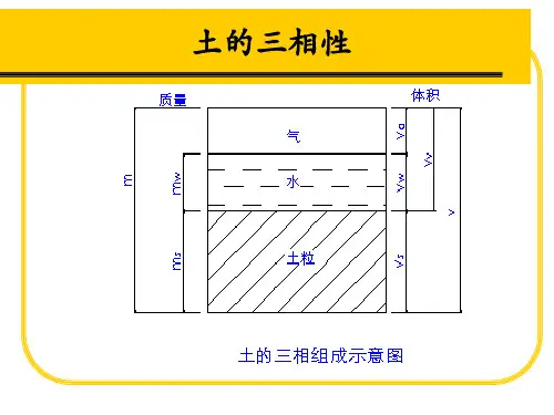 清华大学版土力学课件ppt