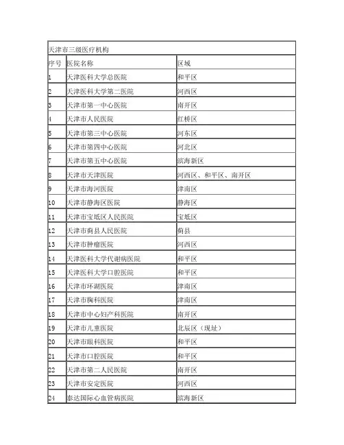 天津市三级甲等医院名单