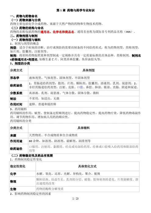 执业药师专业知识一重点笔记