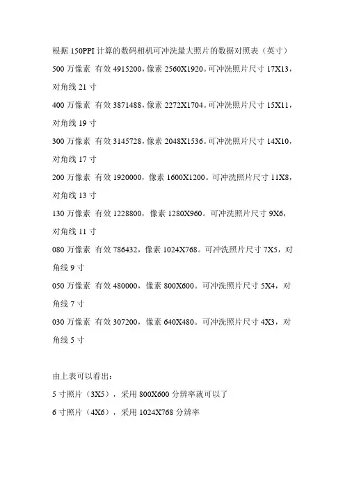 数码照片冲印尺寸对照表大全